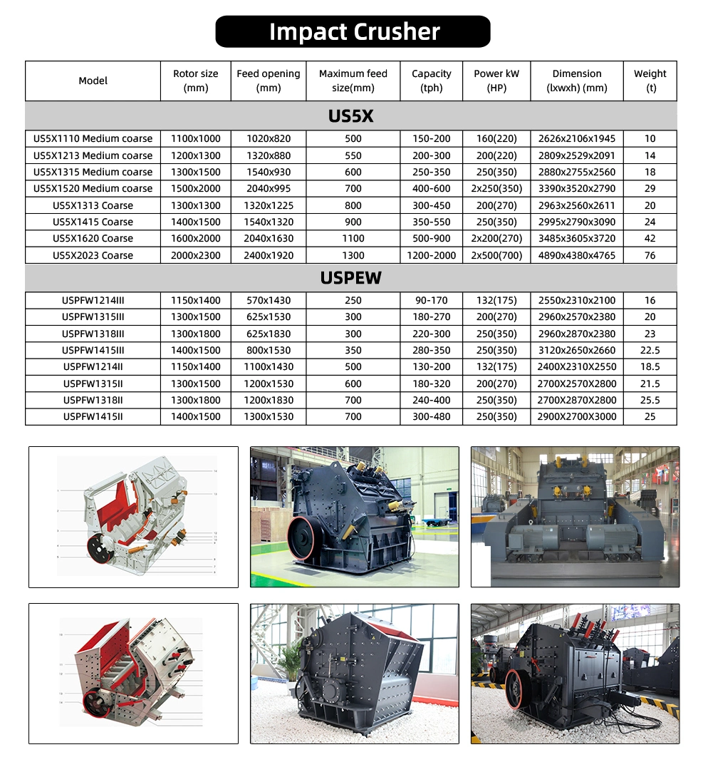 Unisite Xxnx 1007 Impact Crusher Impact Crusher PF 1210 Xxnx PF 1007 Impact Crusher