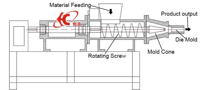 Good Quality Coal Pellet Extruder