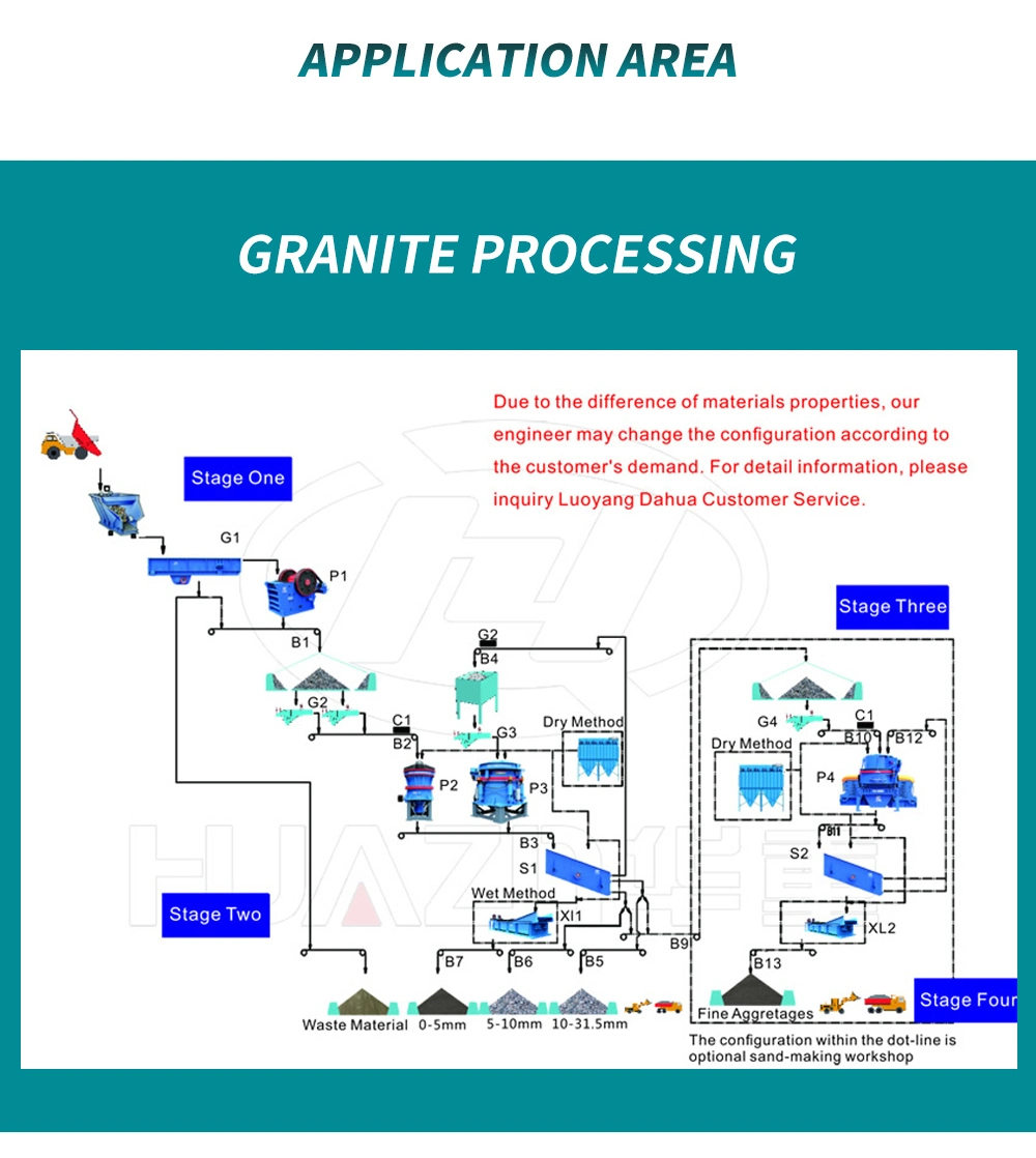 Small Crawler Mobil Rock Stone Jaw Cone Impact Crushing Screen Price Station Machine Mini Mobile Crusher Plant for Sale